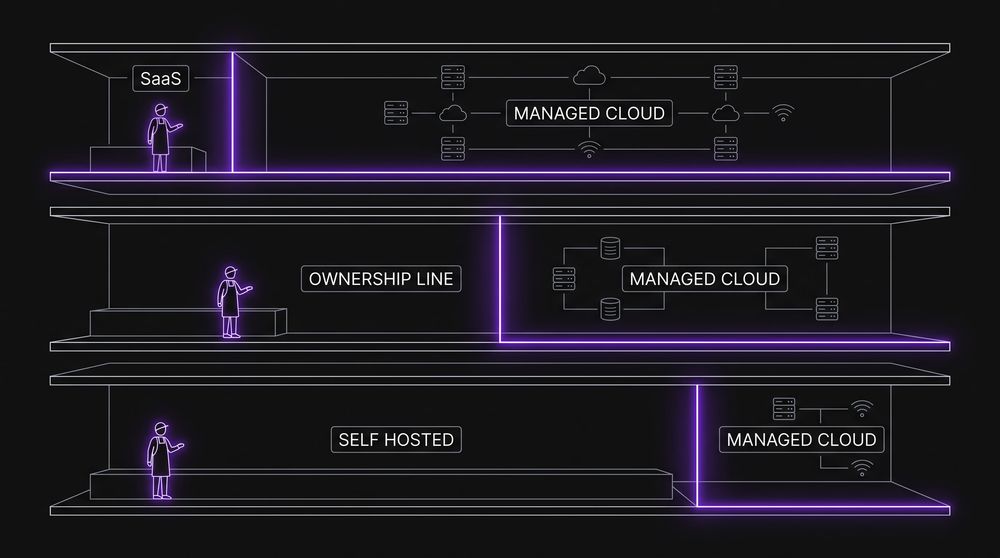 Three cutaway layers stacked vertically, each divided by a line at a different height showing how much of the setup the store owner controls in each arrangement
